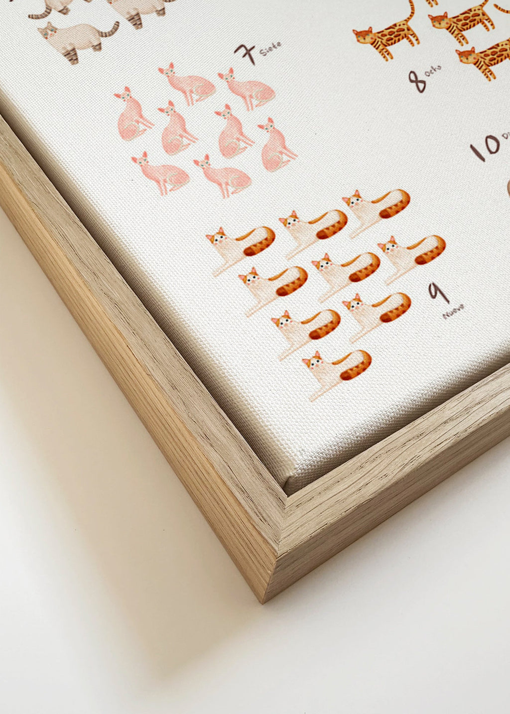 Lámina infantil con números y gatos ilustrados – Canvas detail