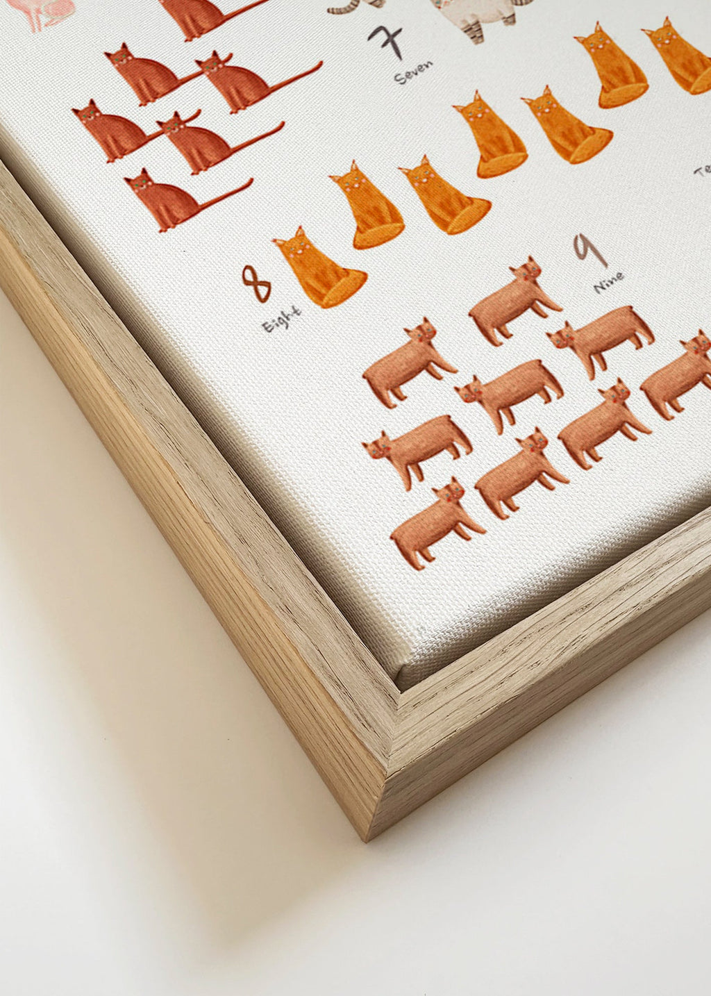 Lámina infantil con números y gatos ilustrados – Canvas detail