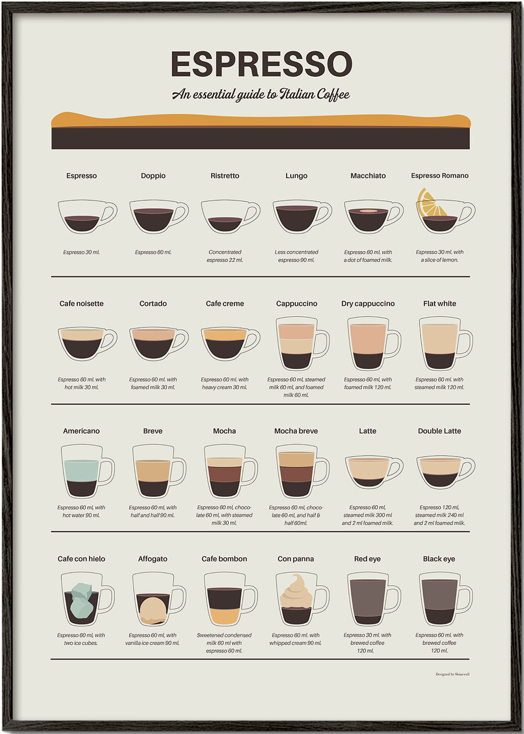 Espresso Guide