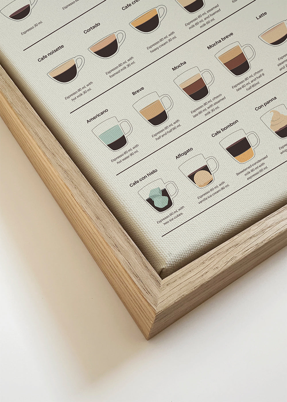 Espresso Guide
