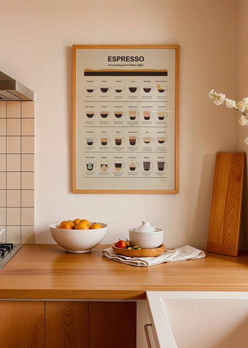 Espresso Guide