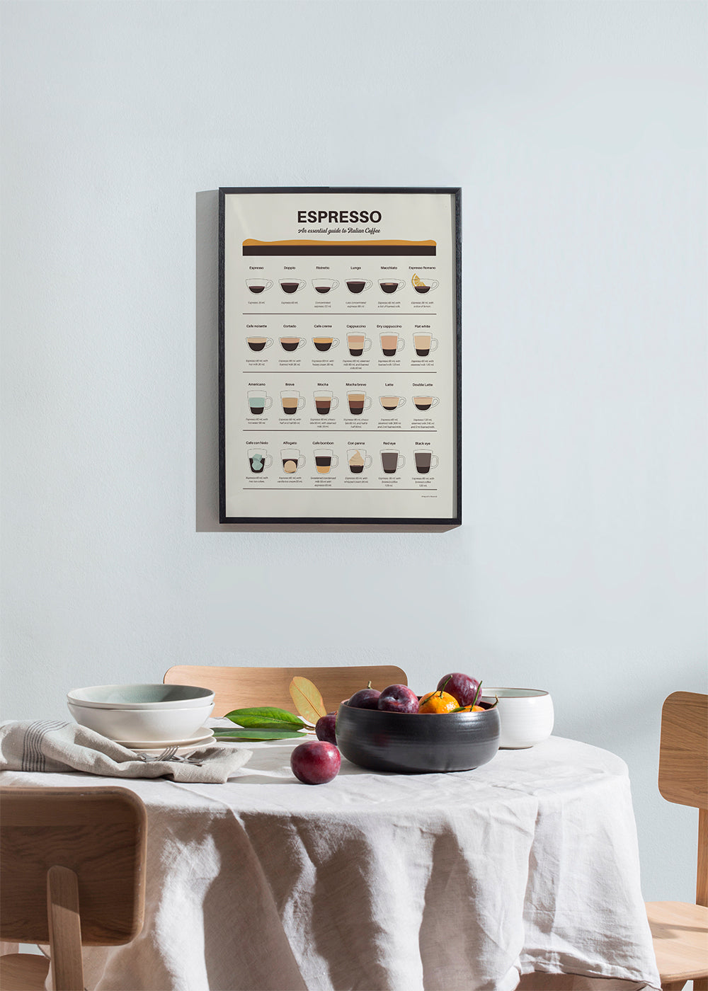Espresso Guide