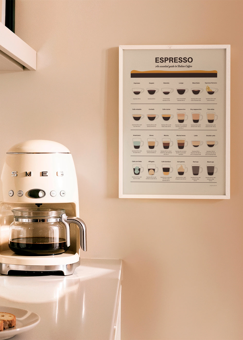 Espresso Guide